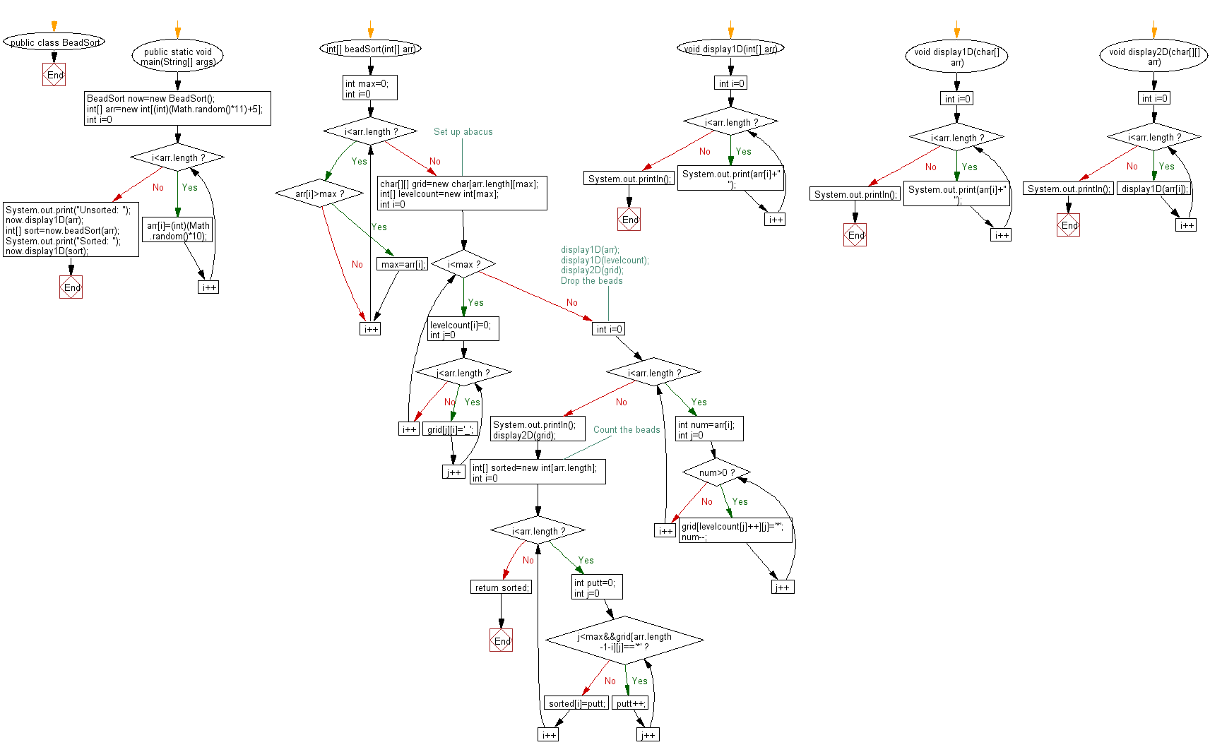 Блок схема java. Алгоритмы сортировки java шпаргалки. Алгоритмы простой пример java. Stooge sort алгоритм. Метод сортировки массива java.