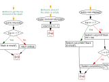 Java Implement A Stack With Push And Pop Operations