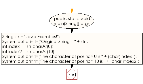 Jdk 9 Won T Let Me Use Strings Java Lang String Is Ambiguous Stack Overflow The ptoblem is that i will be checking for vowels agains the string which the user input.