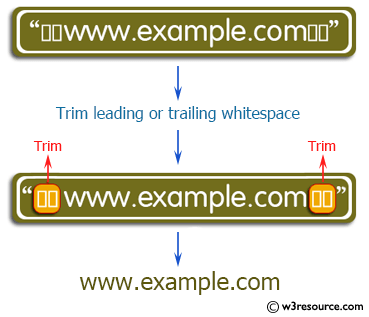 W291 trailing whitespace