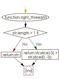 Stand In Line Javascript Exercise Stuck Javascript The - Mobile Minimal Illustrations for Desktop