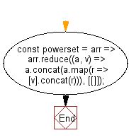 Codefights Javascript Es6 Arcade Solutions 7 Almostincreasingsequence - Best Geometric Designs in Desktop