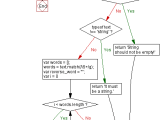 Javascript Reverse Words In A Given String