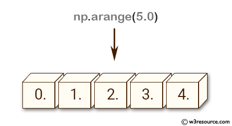 Do you need to check what version of php your server is running? NumPy array creation: arange() function - w3resource