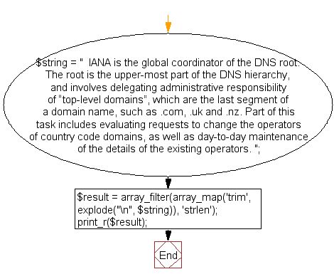 Php String Exercise Put A String In An Array W3resource - Premium Vintage Picture Gallery - HD