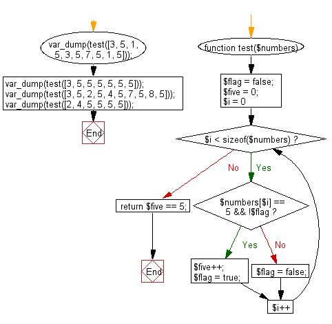 Php For Loops Exercise Print All Two Digit Decimal Combination - Download Ultra HD Ocean Picture | High Resolution