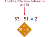 Php Exercises Get The Absolute Difference Between N And 51 W3resource
