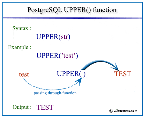 Postgresql Pg Client Encoding Function W3resource - Gradient Photos - Modern Full HD Collection
