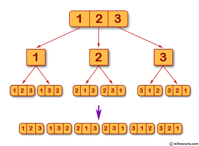 Next permutation c. Next permutation c. Next permutation c. Next permutation c. Element an array.