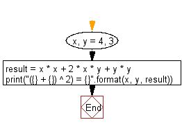 Exercise Program 03 Expresstion Solve In Python Complete Expresstion Solve In Python Tamil - Best Abstract Wallpapers in 8K