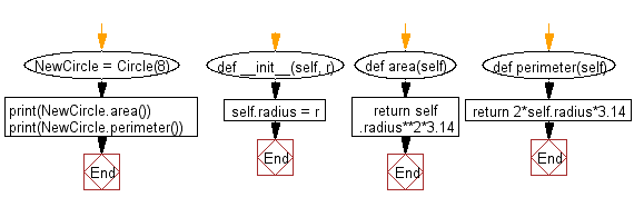 How To Calculate Area Of A Circle In Python Python Guides 
