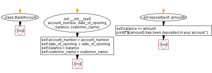 Python class