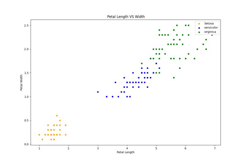 Python Machine Learning Scikit Learn Create A Joinplot To Describe - Desktop Sunset Patterns for Desktop