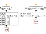 Python Math Round Up A Number To Specified Digits W3resource
