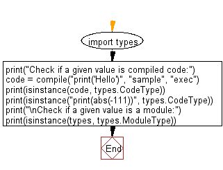 Basic Example Of Python Module Test Support Verbose - Premium Retina Nature Arts | Free Download