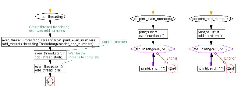 Multi Threading In Python And Free Threaded Python 3 13 Nolowiz - Best Minimal Illustrations in 8K