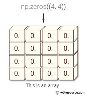 Arrays How Can I Check That Every Values Of An Numpy Ndarray Are All The Same In Python - Nature Texture Collection - Desktop Quality