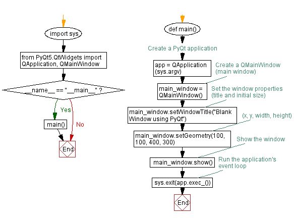 Python Pyqt5 Eroticlsa - Modern Space Design - Ultra HD