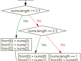 Ruby Array Exercises Create A New Array Using First Three Elements Of