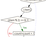 Ruby Array Exercises Get The Number Of Even Integers In An Given Array