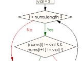 Ruby Array Exercises Check Whether A Given Value Appears Everywhere In