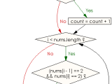 Ruby Array Exercises Check Whether The Value 2 Appears In A Given