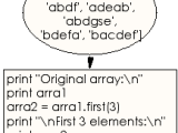Ruby Array Exercises Iterate Over The First N Elements Of A Given