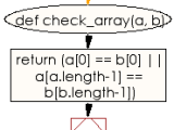 Ruby Array Exercises Check Two Given Arrays Of Integers And Test