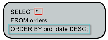 Sql Formatting Output Find The Number Of Orders Booked For Each Day - Vintage Background Collection - High Resolution Quality