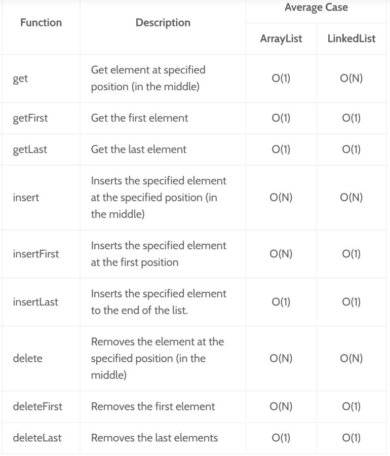 Difference Between Arraylist And Linkedlist In Java - 8K Light Images for Desktop