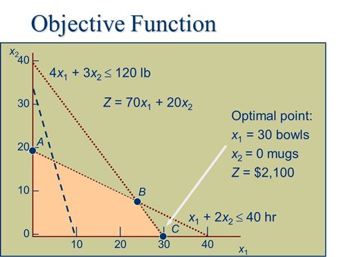 Linear Programming 3 Graphical Solution With Negative Coefficients - Best Colorful Photos in 8K