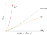 Dsa Time Complexity