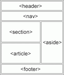 HTML5 Semantic Elements
