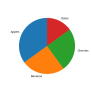 Matplotlib Pie Charts