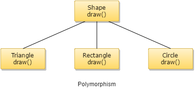 15+ New Java Inner Class - Dedicated to Ashley & Iris - ÐÐ¾ÐºÑÐ¼ÐµÐ½Ñ : Member, static member, local, and anonymous.