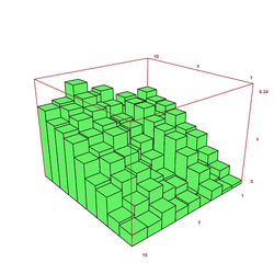 Walking Randomly A Month Of Math Software March 2012