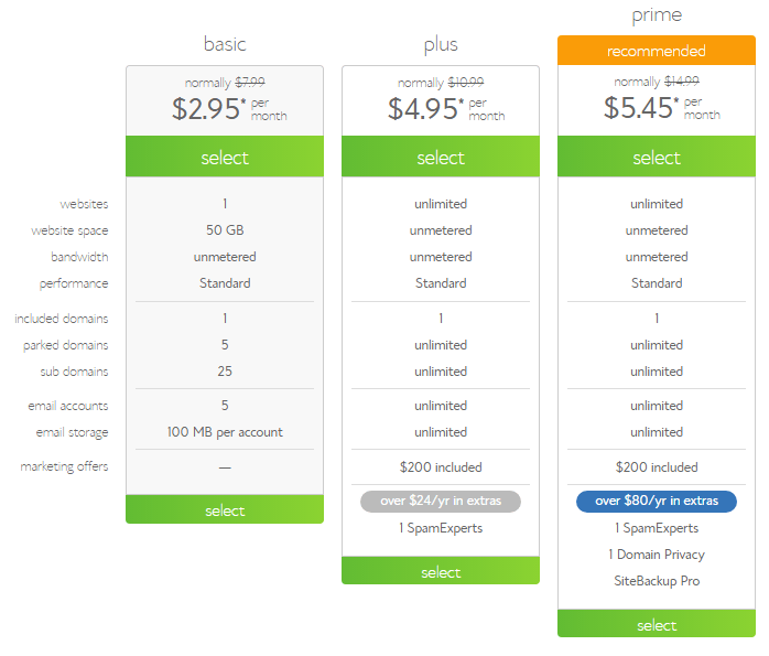 Bluehost shared hosting plan