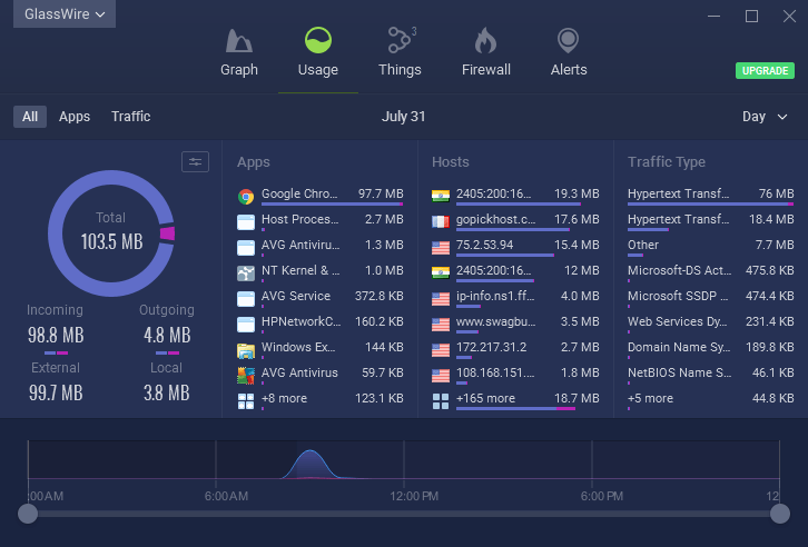 Glasswire to monitor internet usage