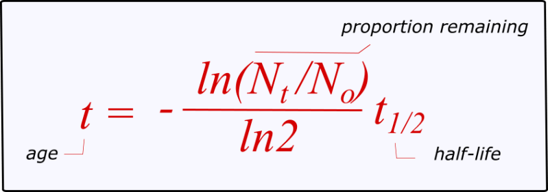 Fp In C Partial Application By Walletfox Com - Artistic Colorful Texture - Ultra HD