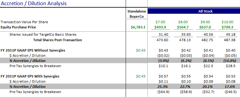The college investor student loans, investing, building wealth updated: Financial Modeling (Meaning, Examples) | Uses & Best Practices