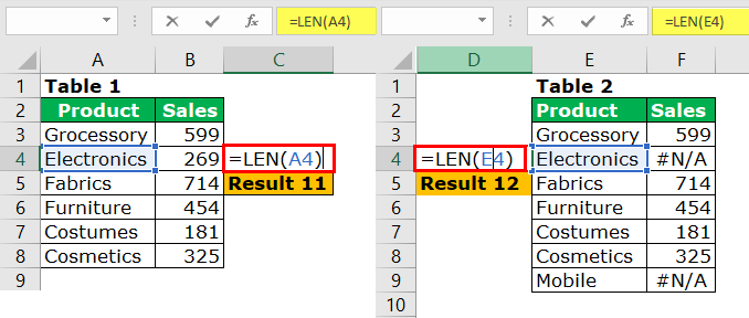 This post will also show you several reasons why vlookup formula is not working and displaying the #n/a, #name and #value error messages. VLOOKUP Errors | Fixing #NA, #REF, #NAME & #VALUE Error