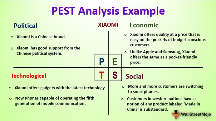 Pest Analysis Definition Step By Step Example Xiaomi