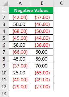 Отрицательные числа - результат отрицательных значений