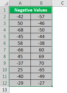Выберите данные Excel - пример 2.2