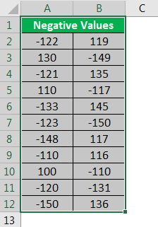 Выберите данные Excel 3.2 