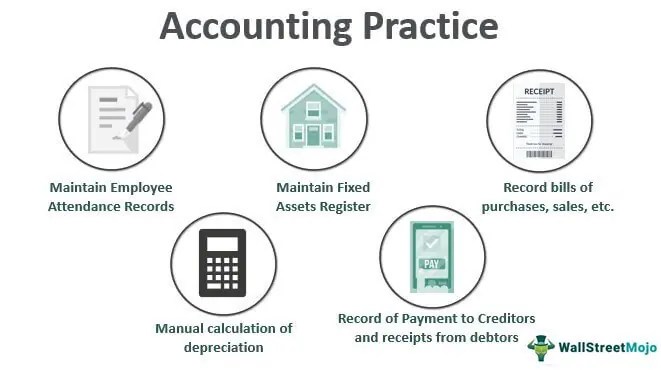 Accounting practice what is it, jobs, examples, types