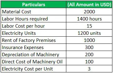 Factory overhead definition