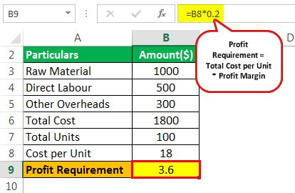 Unit price (definition, formula)