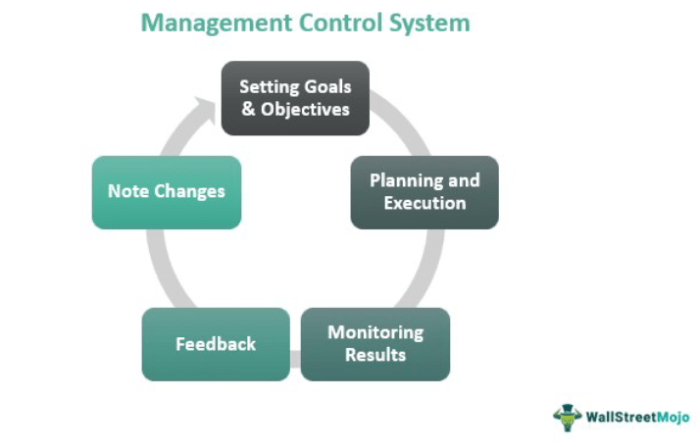 Plc Control Panel Design
