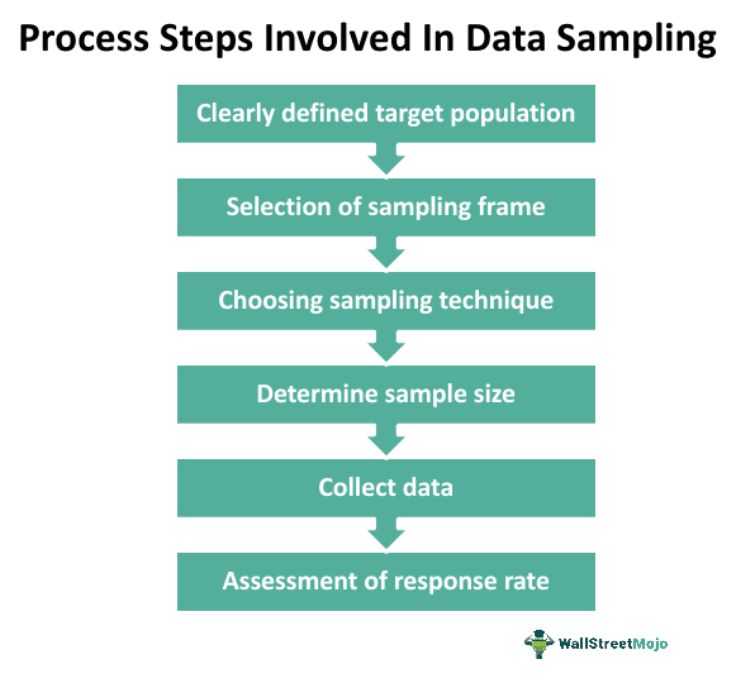 What Is Data Sampling Rednavel Consulting - HD Ocean Arts for Desktop